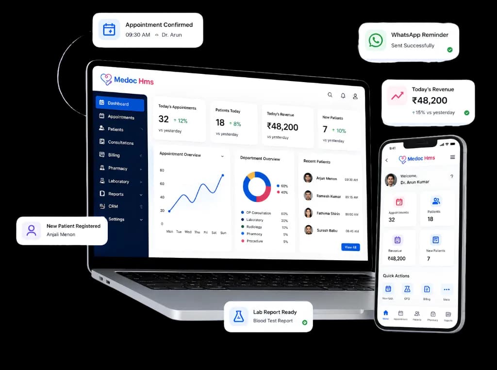 Medoc HMS Clinic Management Software in Kerala Dashboard Showcase
